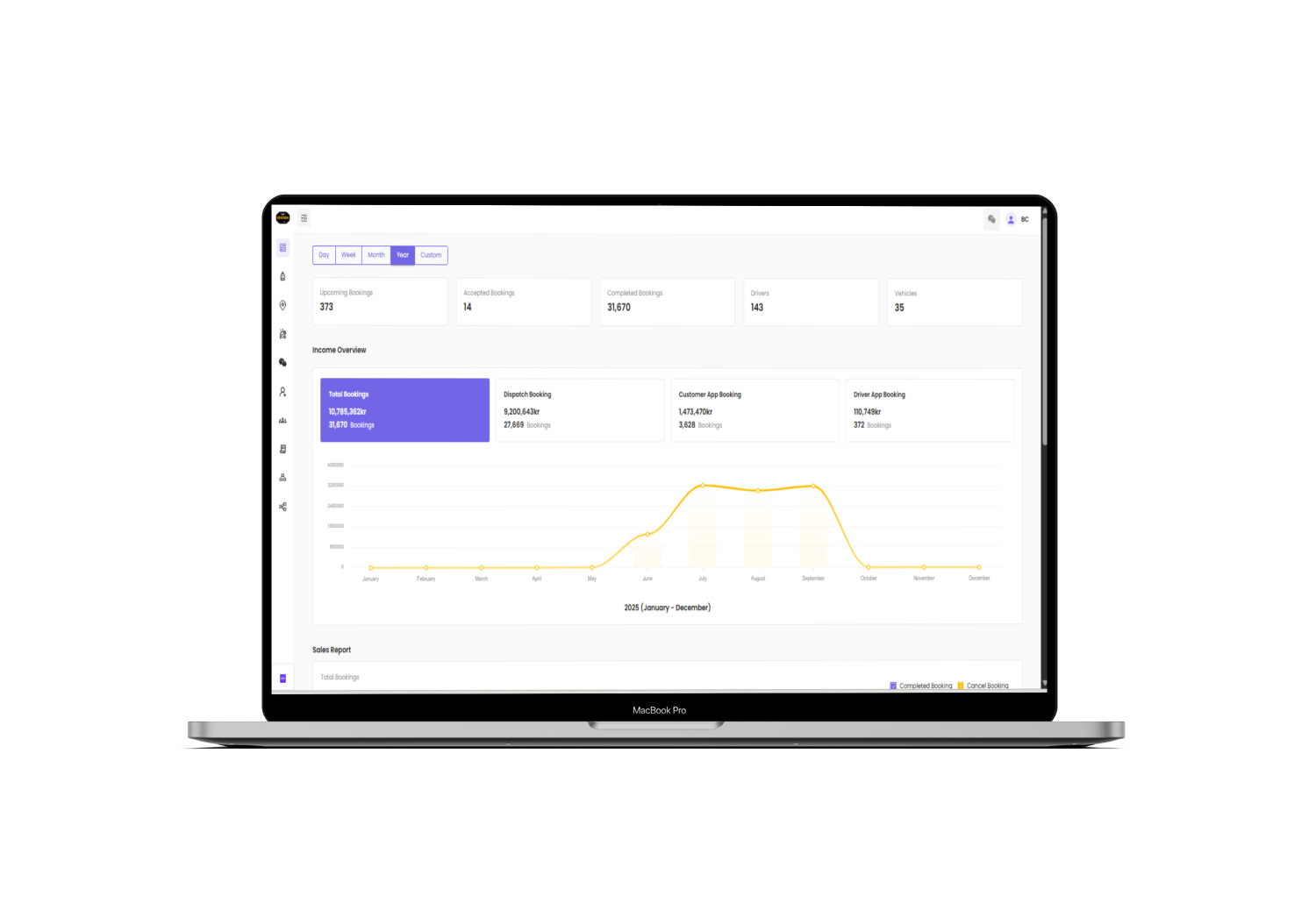 Dashboard för dispatchoperationer